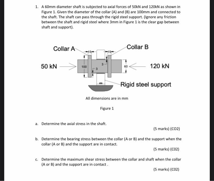 1 A 60mm Diameter Shaft Is Subjected To Axial Forces Of 50kn And 120kn As Shown In Figure 1 Given The Diameter Of The 1