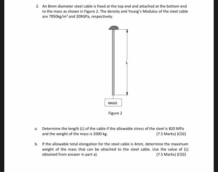 2 An 8mm Diameter Steel Cable Is Fixed At The Top End And Attached At The Bottom End To The Mass As Shown In Figure 2 1