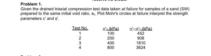 Problem 1 Given The Drained Triaxial Compression Test Data Taken At Failure For Samples Of A Sand Sw Prepared To The 1