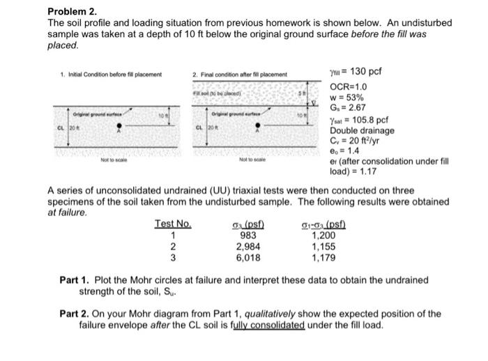 Problem 2 The Soil Profile And Loading Situation From Previous Homework Is Shown Below An Undisturbed Sample Was Taken 1