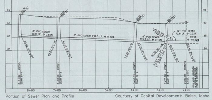 Study The Portion Of A Sewer Plan And Profile In Figure T10 1 To Answer The Follow Ing Questions Use Microsoft Word To 9