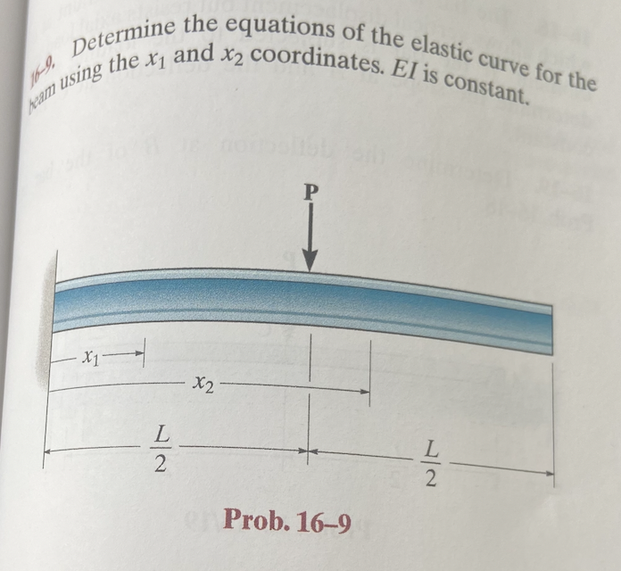 109 Determine The Equations Of The Elastic Curve For The And X2 Coordinates El Is Constant Beam Using The X1 P X1 1