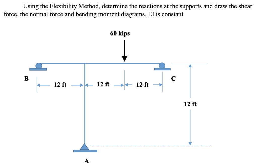 Using The Flexibility Method Determine The Reactions At The Supports And Draw The Shear Force The Normal Force And Ben 1
