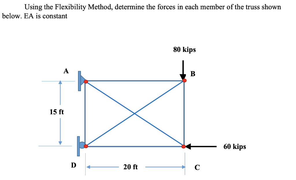 Using The Flexibility Method Determine The Forces In Each Member Of The Truss Shown Below Ea Is Constant 80 Kips A B 1 1