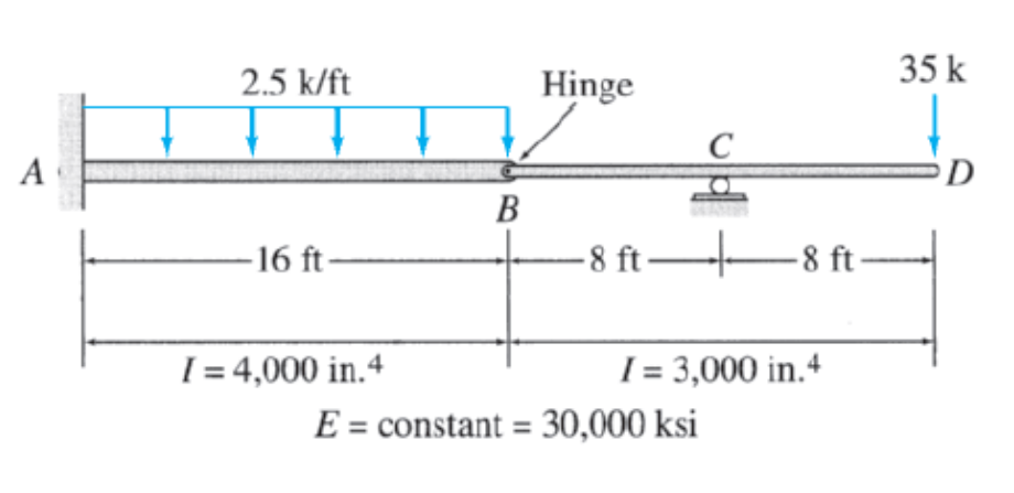 Use Castigliano S First Theorem To Determine The Slope And Deflection At Point B Of The Beam Shown 1