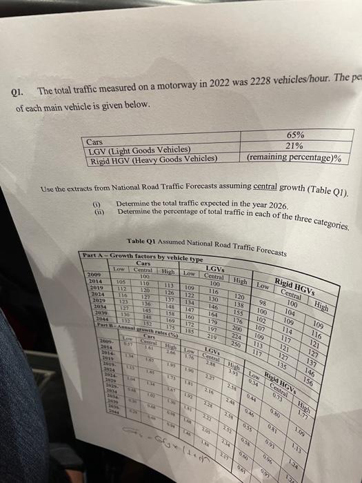 Q1 The Total Traffic Measured On A Motorway In 2022 Was 2228 Vehicles Hour The Per Of Each Main Vehicle Is Given Below 1