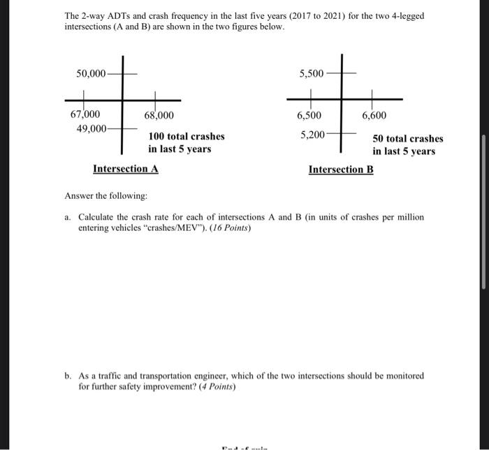 The 2 Way Adts And Crash Frequency In The Last Five Years 2017 To 2021 For The Two 4 Legged Intersections A And B Ar 1