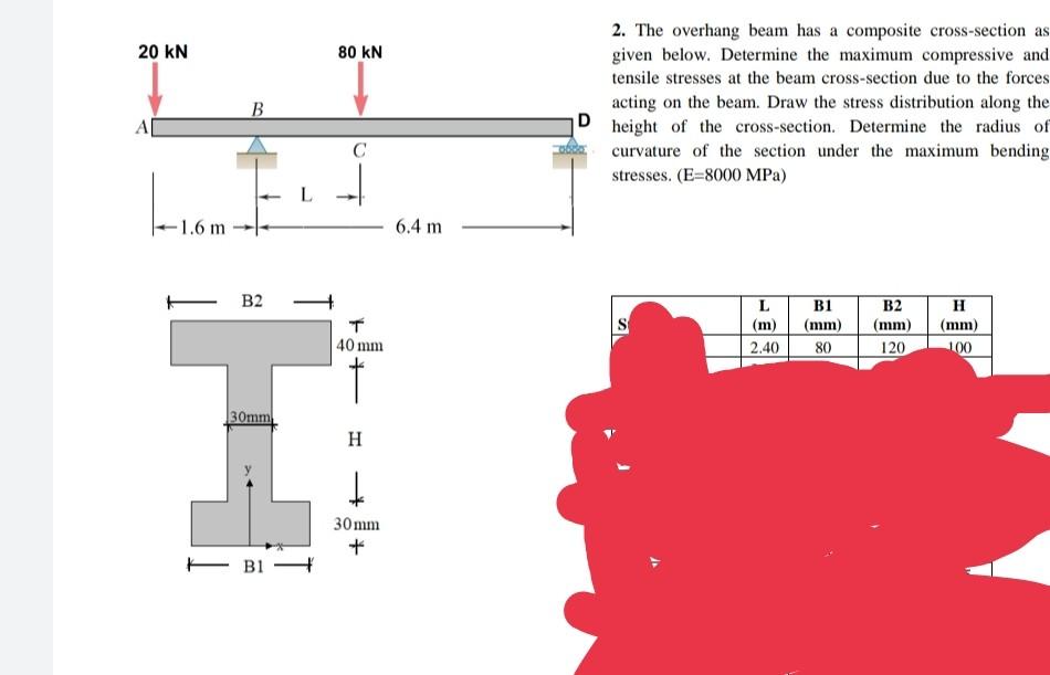 20 Kn 80 Kn B 2 The Overhang Beam Has A Composite Cross Section As Given Below Determine The Maximum Compressive And T 1