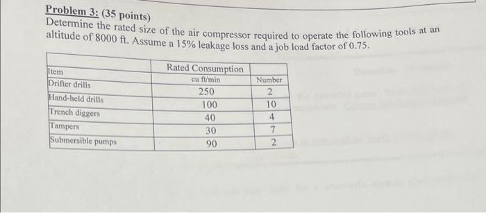 Determine The Rated Size Of The Air Compressor Required To Operate The Following Tools At An Problem 3 35 Points Alti 1