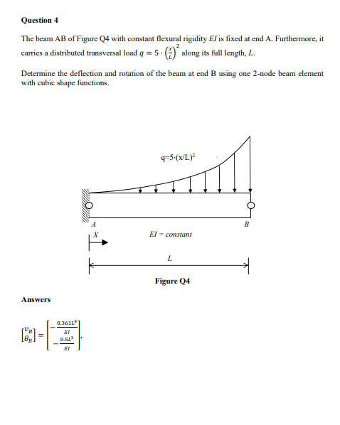 Question 4 The Beam Ab Of Figure Q4 With Constant Flexural Rigidity El Is Fixed At End A Furthermore It Carries A Dist 1