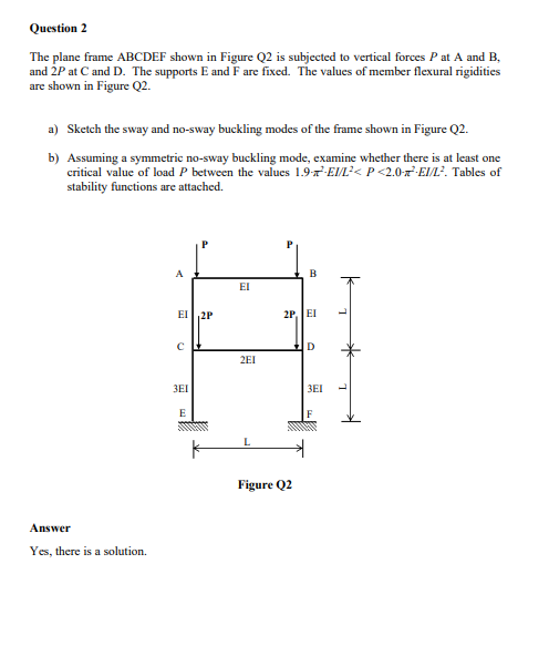 Question 2 The Plane Frame Abcdef Shown In Figure Q2 Is Subjected To Vertical Forces Pat A And B And 2 At C And D The 1