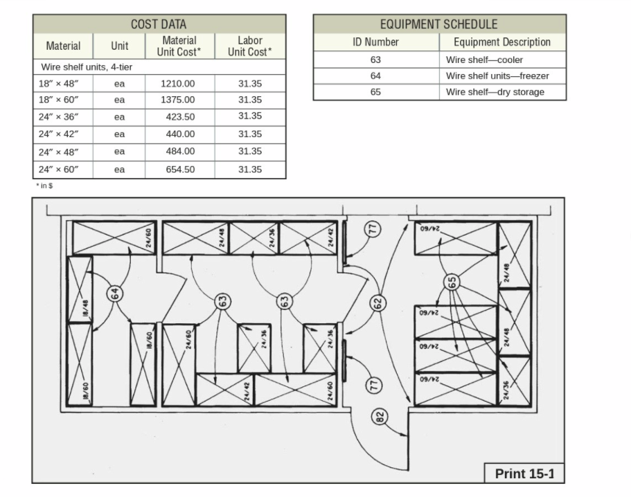 Labor Unit Cost Equipment Schedule Id Number Equipment Description 63 Wire Shelf Cooler 64 Wire Shelf Units Freezer 65 1