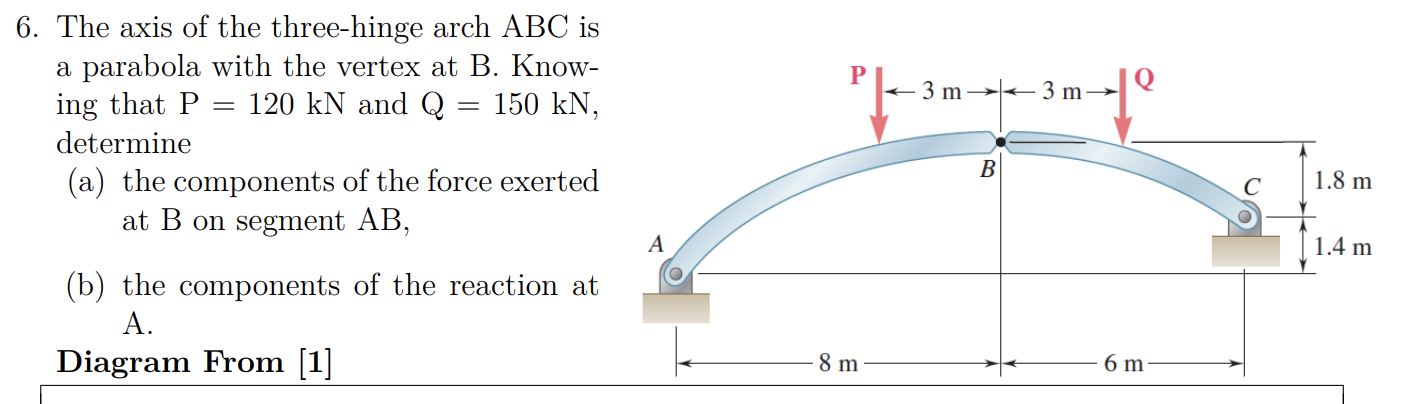 3 M 3 M 6 The Axis Of The Three Hinge Arch Abc Is A Parabola With The Vertex At B Know Ing That P 120 Kn And Q 15 1