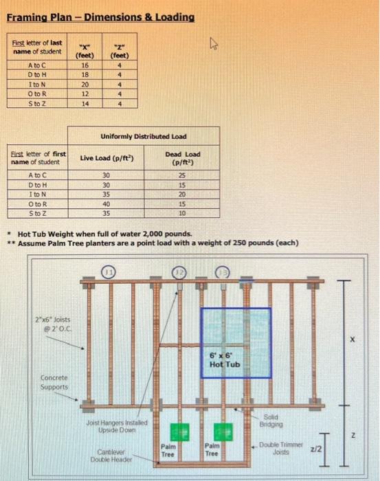 Description For Your Case Number Perform The Following Calculations And Computer Analysis For Each Of The Following Bea 2