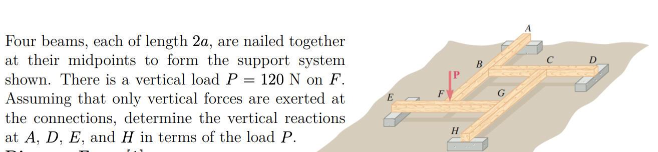 D Four Beams Each Of Length 2a Are Nailed Together At Their Midpoints To Form The Support System Shown There Is A V 1