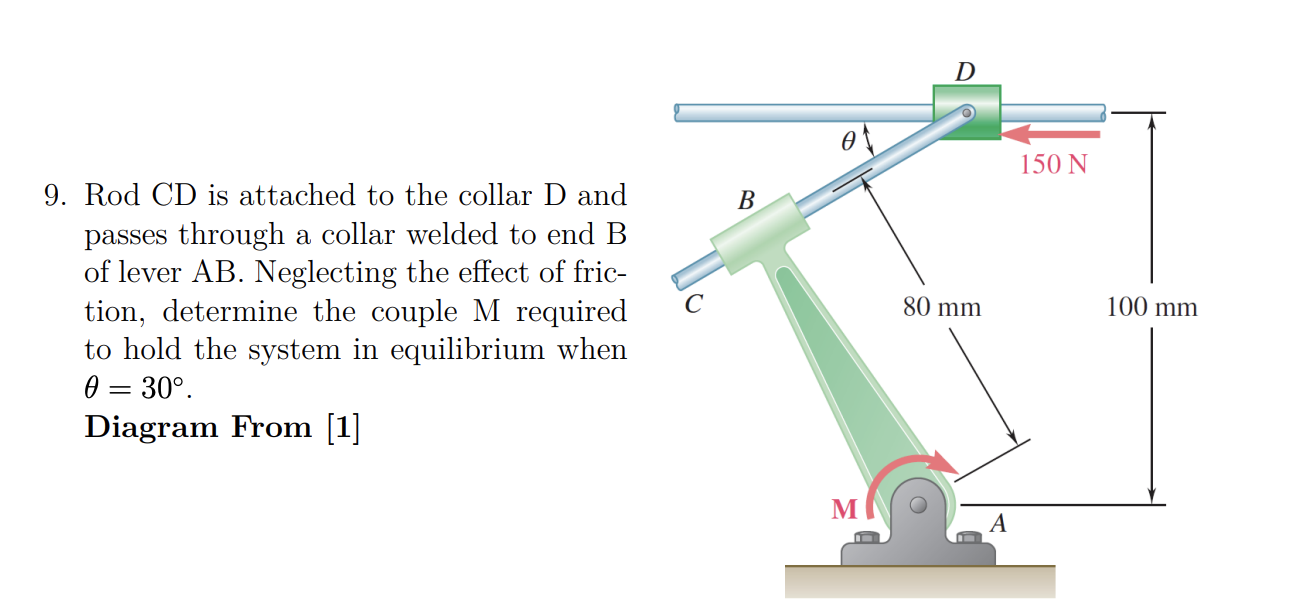 D Of 150 N B 9 Rod Cd Is Attached To The Collar D And Passes Through A Collar Welded To End B Of Lever Ab Neglecting T 1