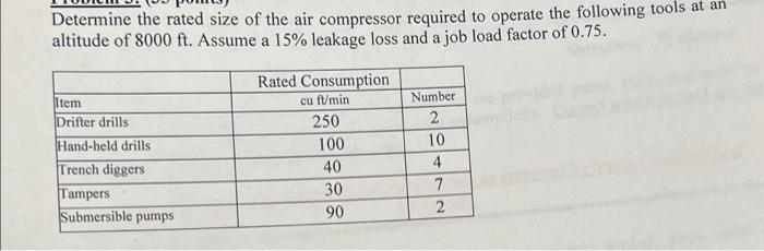 Determine The Rated Size Of The Air Compressor Required To Operate The Following Tools At An Altitude Of 8000 Ft Assume 1