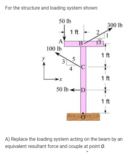 For The Structure And Loading System Shown 50 Lb 300 Lb 1 Ft A 100 Lb B 73 1 Ft 3 5 C 4 I 1 Ft 50 Lb D 1 1 Ft A Replac 1