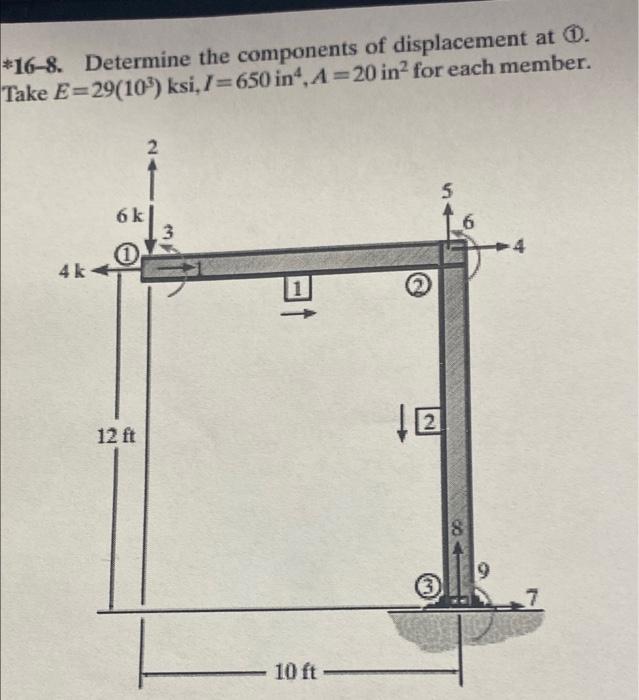 16 8 Determine The Components Of Displacement At O Take E 29 10 Ksi I 650 In A 20 In For Each Member 2 5 6k 6 1