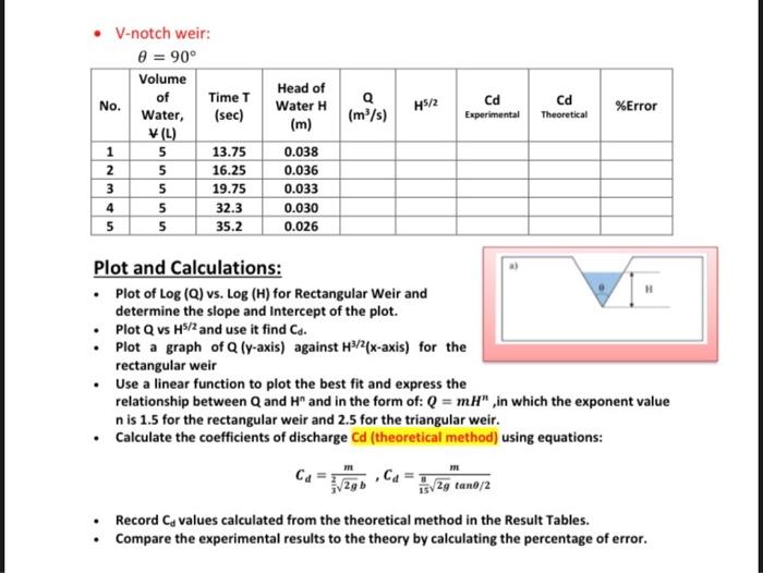 Discharge Over Weirs V Notch And Rectangular Weir Weirs Are Typically Installed In Open Channels Such As Streams To De 5