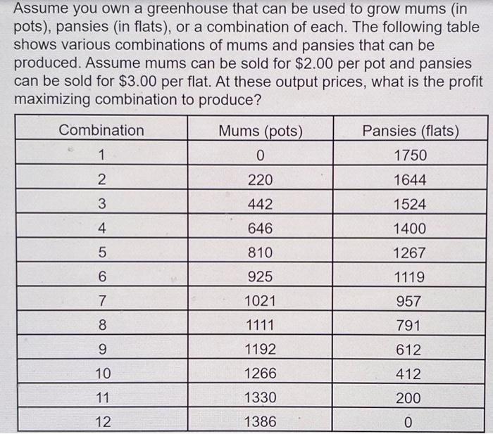 Mpp Mic Pounds Of Nitrogen Bushels Of Corn Mvp Mpp X Price Mc Per Bushel Mr Per Bushel Per Acre Per Acre 0 100 30 2