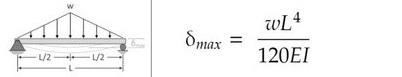 Show The Derivation Of The Given Maximum Beam Deflection Using The Double Integration Method Thank You The Example Is I 1
