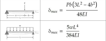 Show The Derivation Of The Given Maximum Beam Deflection Using The Double Integration Method Thank You The Example Is I 1