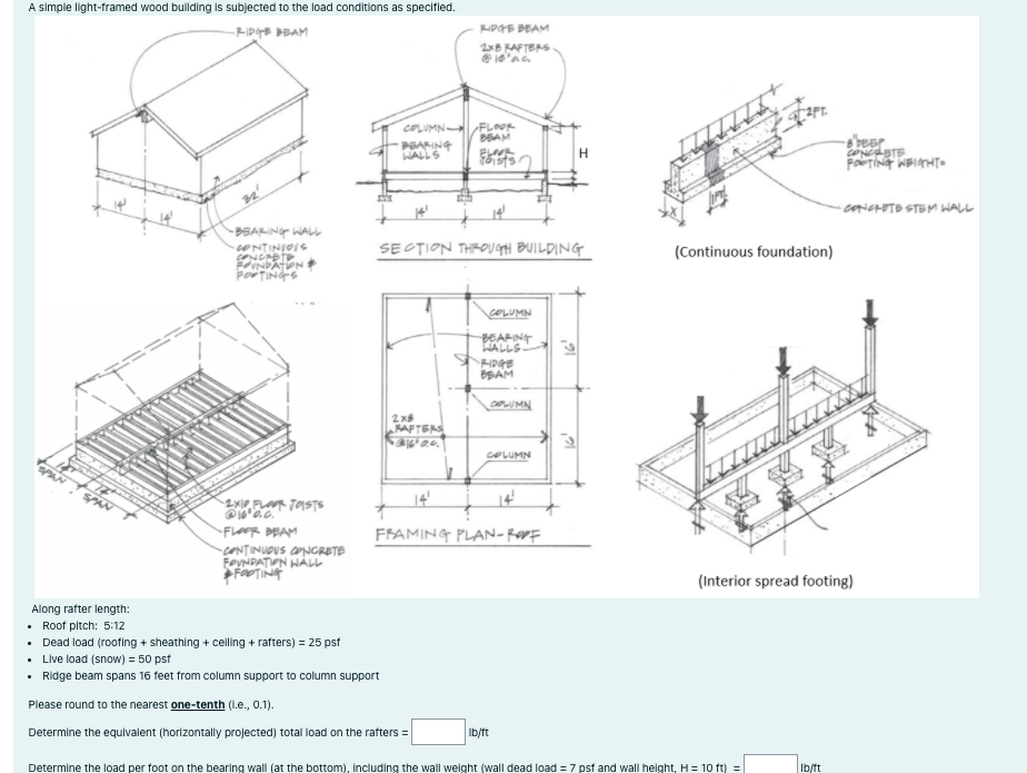 A Simple Light Framed Wood Building Is Subjected To The Load Conditions As Specifled R 10 Am Rido Deam 2x Raftems Colu 1