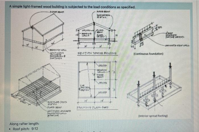 A Simple Light Framed Wood Building Is Subjected To The Load Conditions As Specified Mapam Bbmats Ain Sto H Hit Seption 3