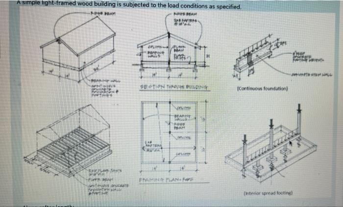 A Simple Light Framed Wood Building Is Subjected To The Load Conditions As Specified Mapam Bbmats Ain Sto H Hit Seption 5