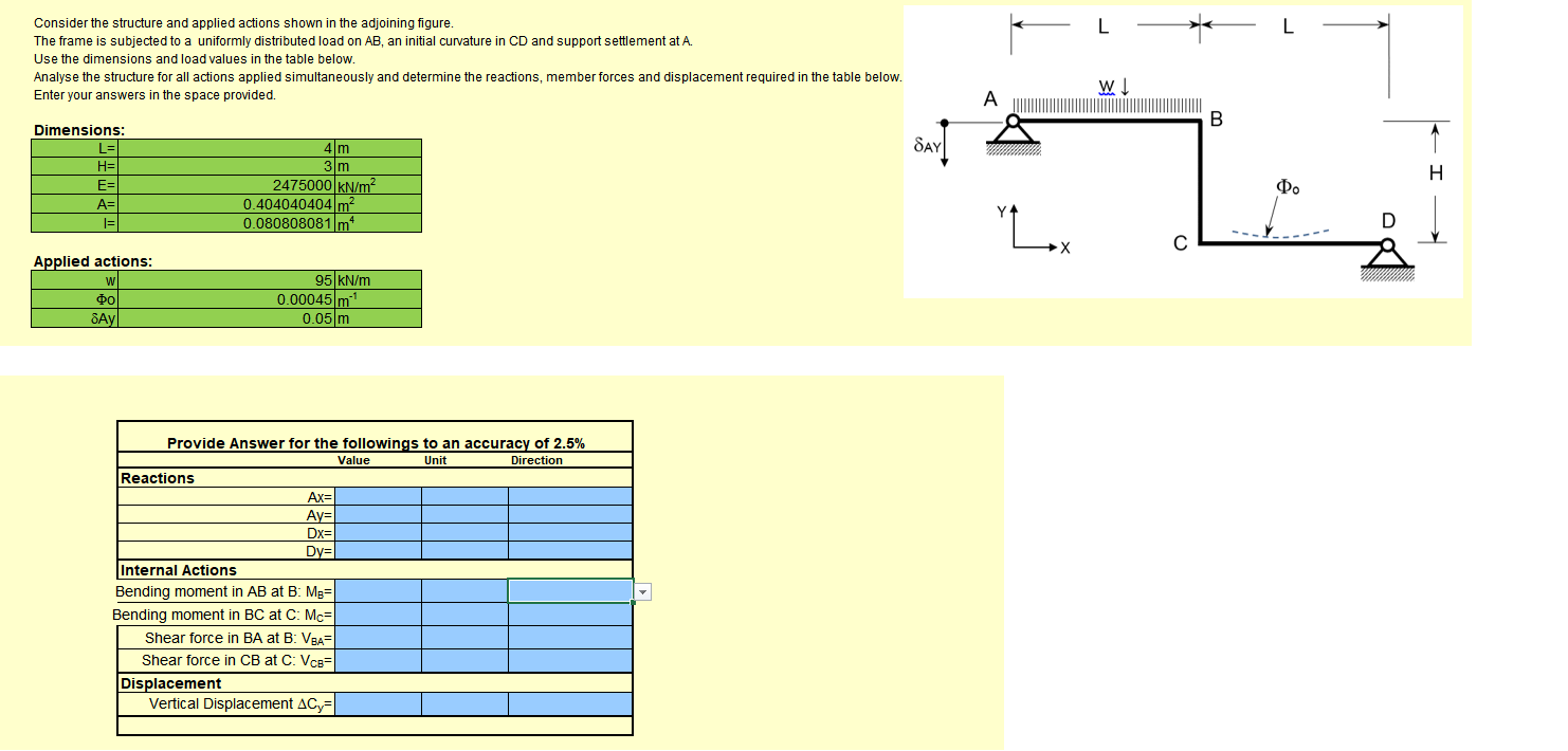 L L Consider The Structure And Applied Actions Shown In The Adjoining Figure The Frame Is Subjected To A Uniformly Dist 1