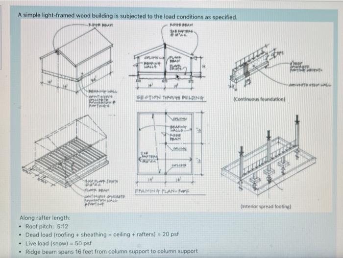A Simple Light Framed Wood Building Is Subjected To The Load Conditions As Specified Masham Dom Am Pan Hall To All Sect 1