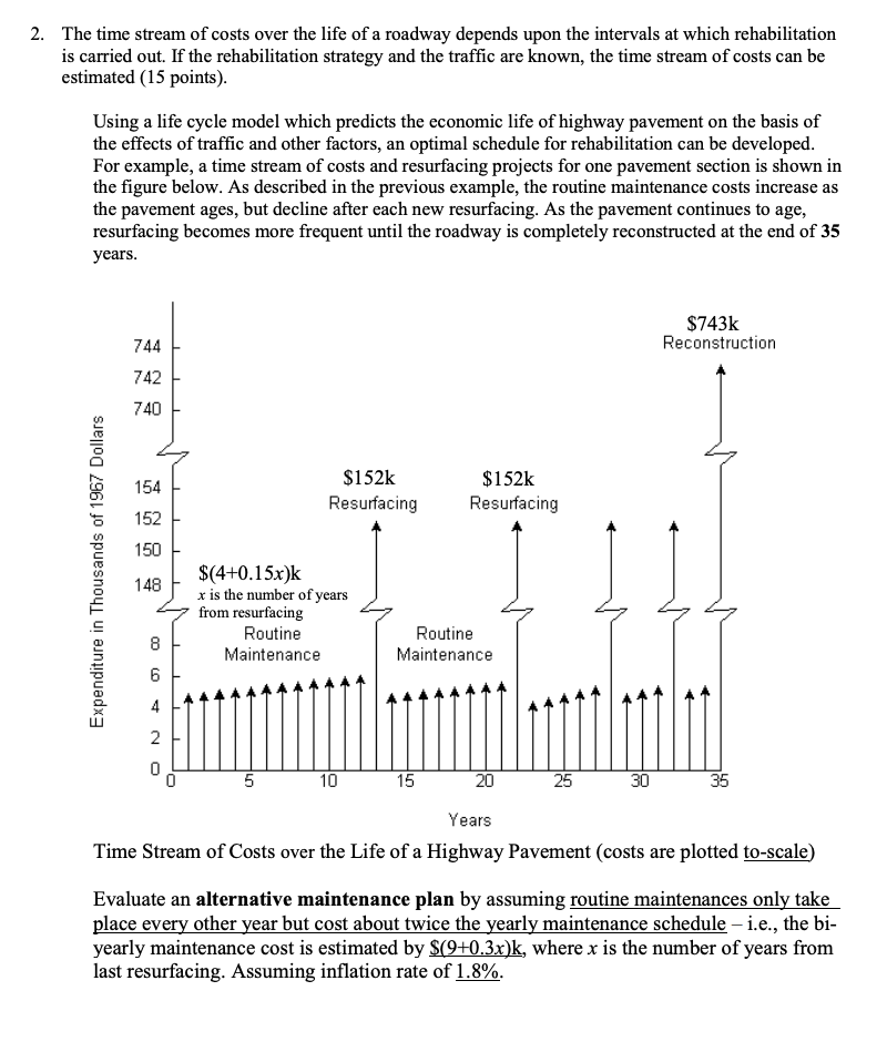 2 The Time Stream Of Costs Over The Life Of A Roadway Depends Upon The Intervals At Which Rehabilitation Is Carried Out 1