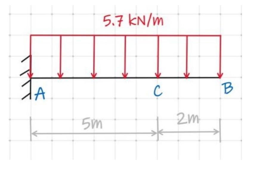 Determine The Deflection At Point C Of The Beam Using The Virtual Working Method Consider E 100 Gpa I 150x105 Mm4 1