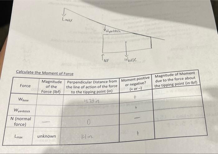 D Lmax Wya Chick Tne Woase Calculate The Moment Of Force Magnitude Of Moment Due To The Force About The Tipping Point I 1