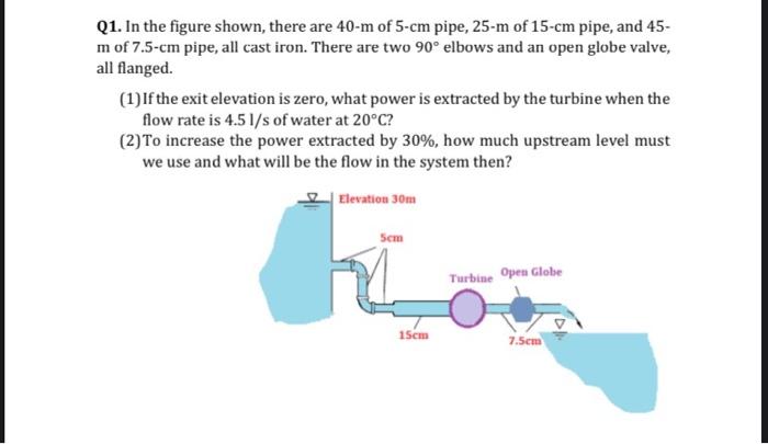 Q1 In The Figure Shown There Are 40 M Of 5 Cm Pipe 25 M Of 15 Cm Pipe And 45 M Of 7 5 Cm Pipe All Cast Iron There 1