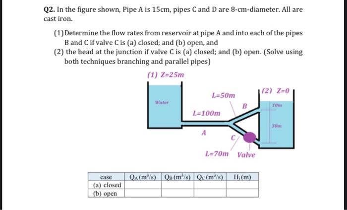 Q2 In The Figure Shown Pipe A Is 15cm Pipes C And D Are 8 Cm Diameter All Are Cast Iron 1 Determine The Flow Rate 1