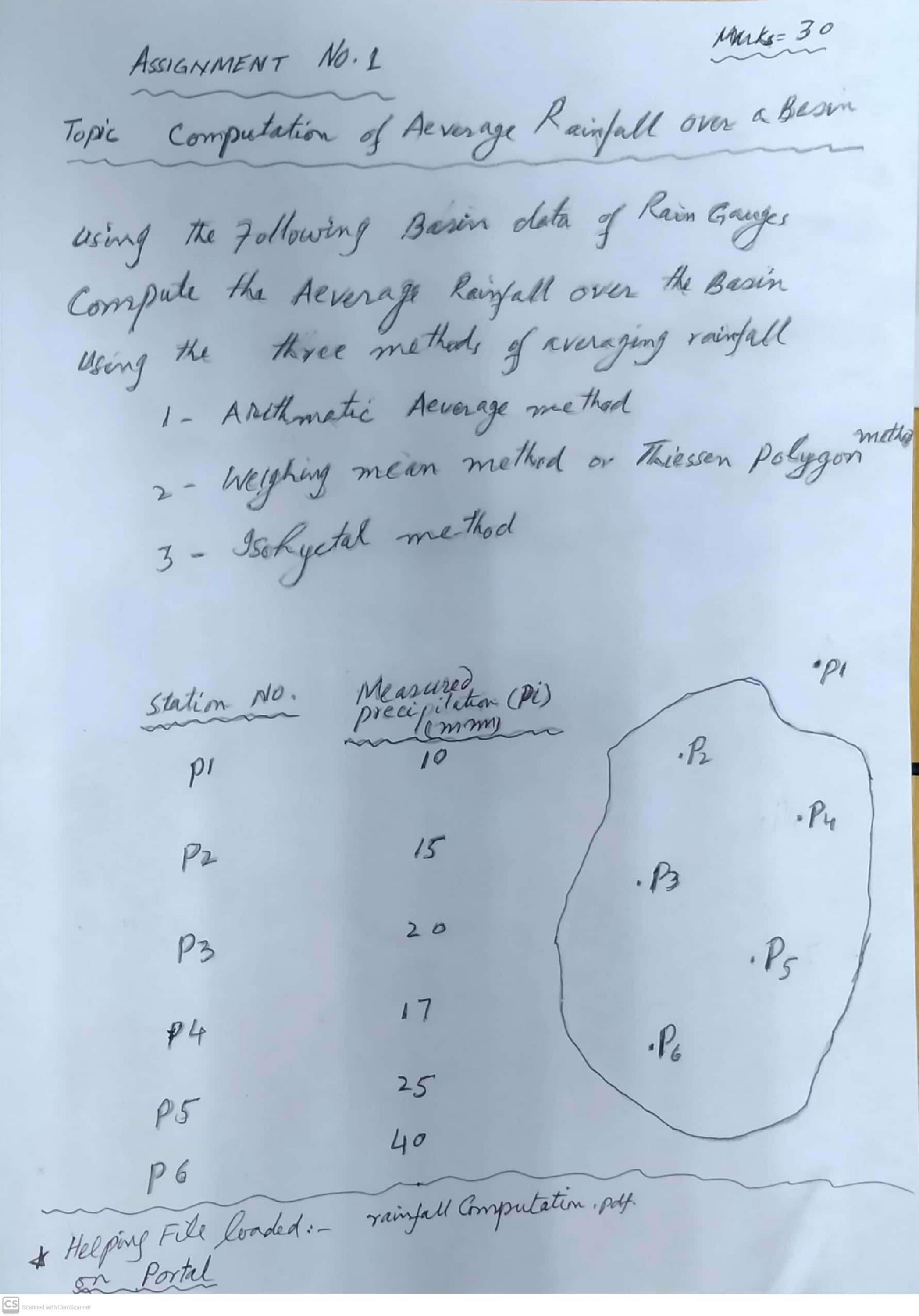 No Assignment No 1 Murks 30 Over A Besin Rain Gauges Using The Following Basin Data The Basin Over Topic Computation 1