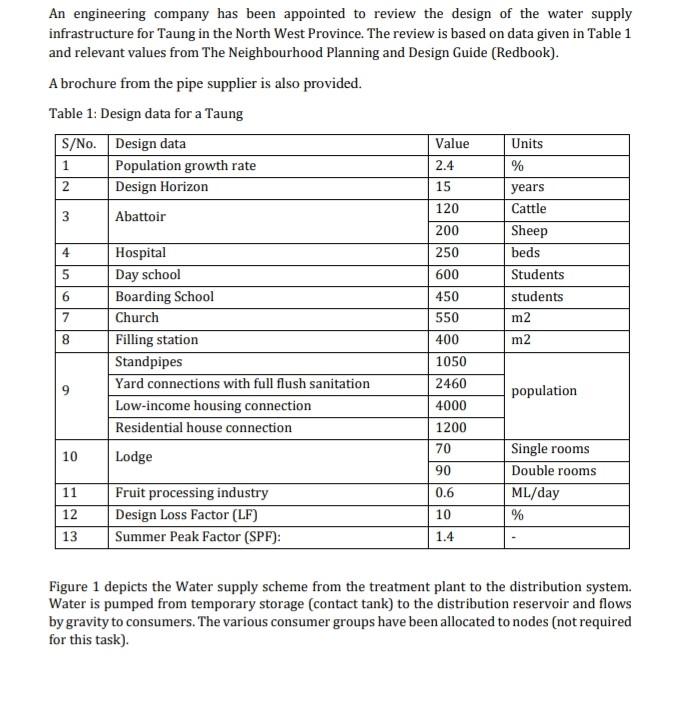 4 An Engineering Company Has Been Appointed To Review The Design Of The Water Supply Infrastructure For Taung In The Nor 1