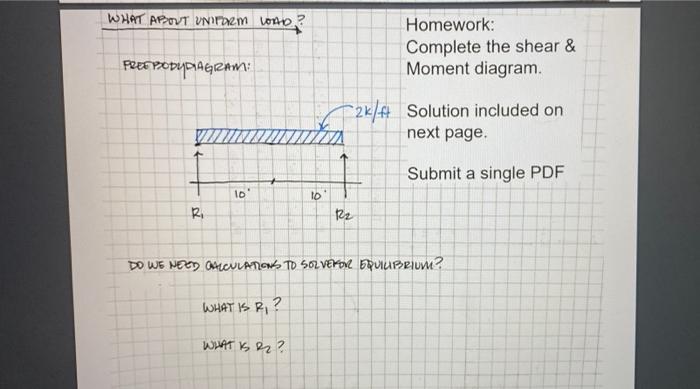 Whatapout Untolm Lonto Homework Complete The Shear Free Podudiagram Moment Diagram 2k Ft Solution Included On Vitez 1