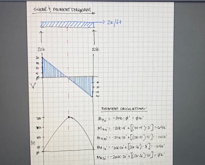 Whatapout Untolm Lonto Homework Complete The Shear Free Podudiagram Moment Diagram 2k Ft Solution Included On Vitez 2