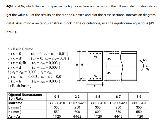 4 Mr And Nr Which The Section Given In The Figure Can Bear On The Basis Of The Following Deformation States Get The Va 1