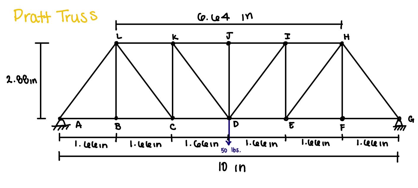 Determine The Forces In Each Member I Recently Built A Pratt Truss Model And Would Like To Know What The Forces In Each 1