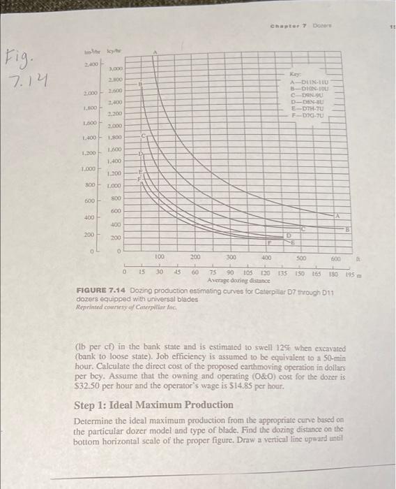 Chapter 7 Dozer Production Efficiency Given D9n Dozer Fig 7 14 Move 2000 Lcy Distance 400 Ft Fig 7 14 Gra 3