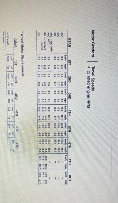 Chapter 7 Grader Production Given Grader Cat 120g 125hp Speed Chart Attached Distance 36 960 Ft Passes O Ditchin 2