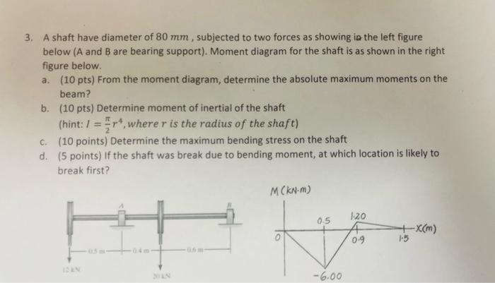3 A Shaft Have Diameter Of 80 Mm Subjected To Two Forces As Showing In The Left Figure Below A And B Are Bearing Supp 1