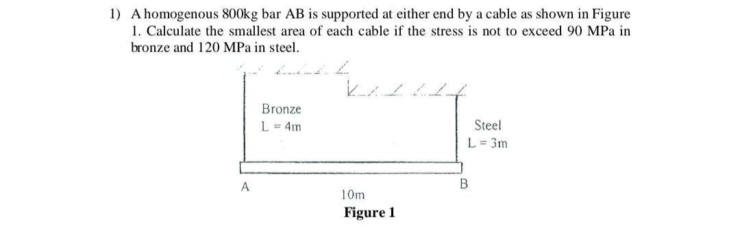 1 A Homogenous 800kg Bar Ab Is Supported At Either End By A Cable As Shown In Figure 1 Calculate The Smallest Area Eac 1
