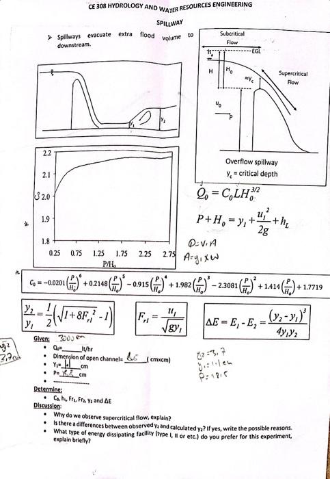 Dimension Of Open Channel 6 5 Cmxcm Y1 1 1cm P 18 5cm Determine 2
