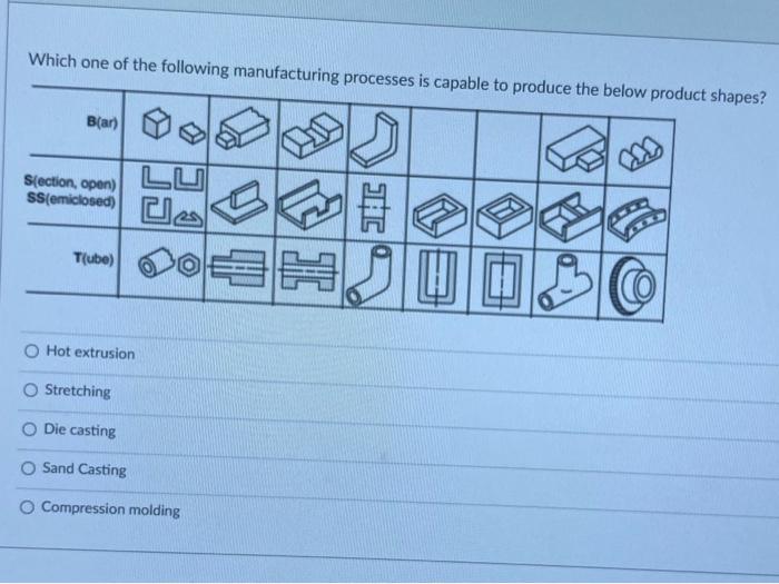 Which One Of The Following Manufacturing Processes Is Capable To Produce The Below Product Shapes Ban S Ection Open 1