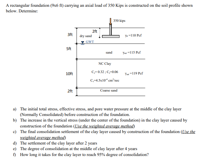 A Rectangular Foundation 9x6 Ft Carrying An Axial Load Of 350 Kips Is Constructed On The Soil Profile Shown Below Det 1